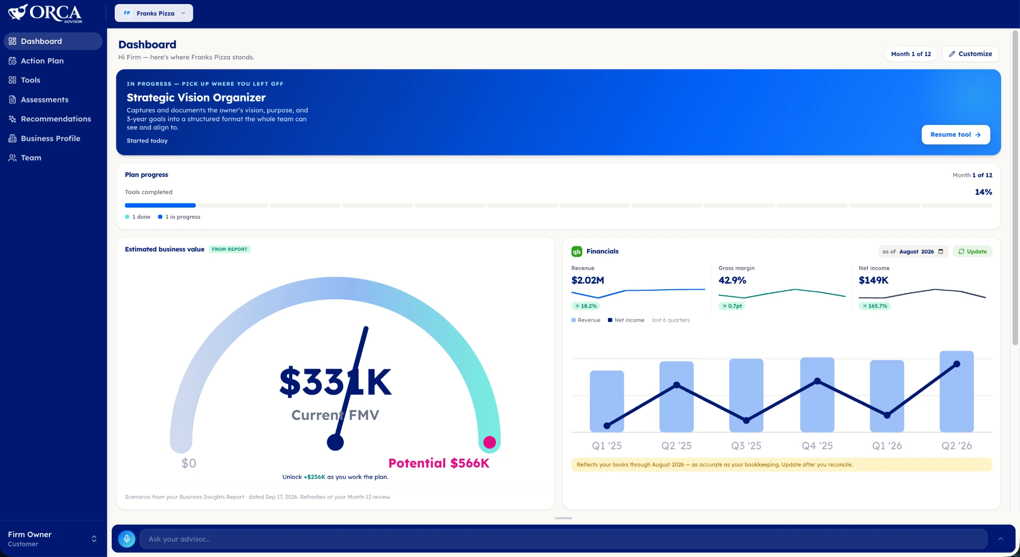 Orca Advisor Dashboard on desktop showing plan progress, an estimated business value gauge, and QuickBooks financials