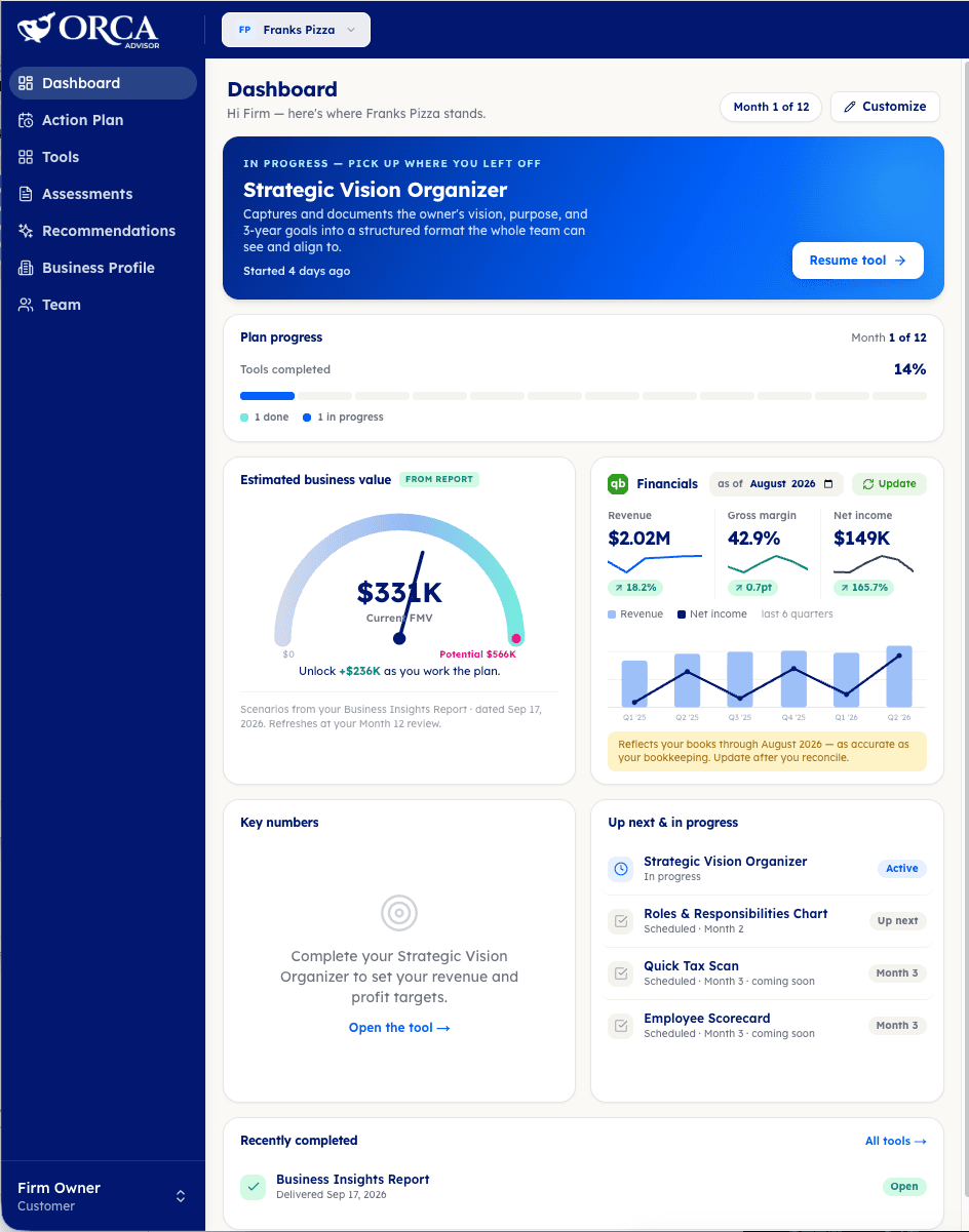 Full-page view of the Orca Advisor Dashboard including key numbers, upcoming tools, and recently completed items